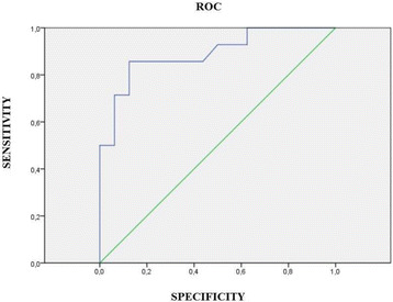 Fig. 1 (abstract P041).