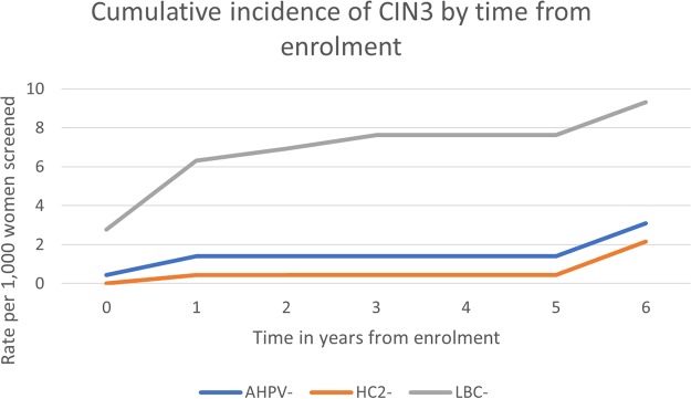 FIG 3