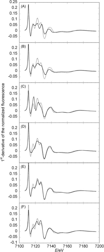 Fig. 6