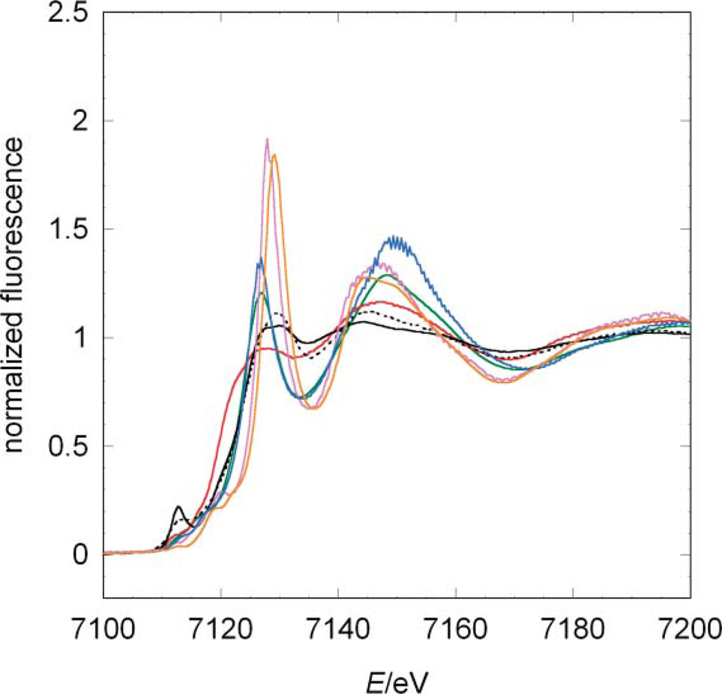 Fig. 2