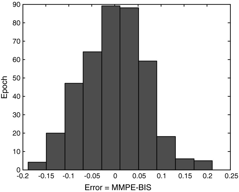 Fig. 4