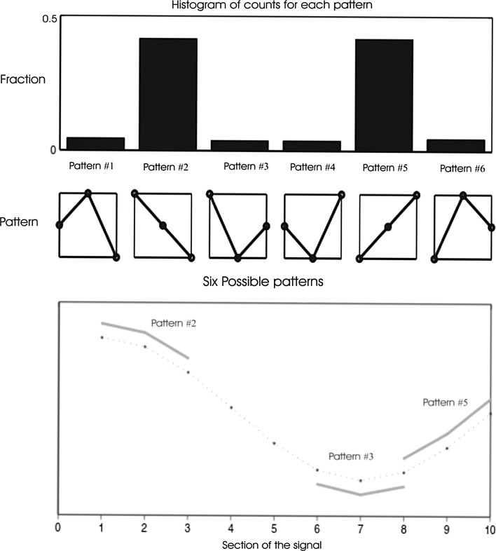 Fig. 1