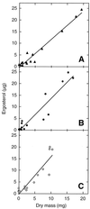 FIG. 5