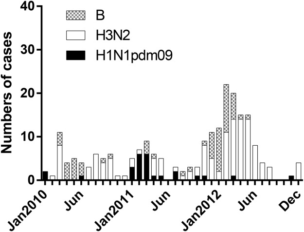 Fig 1