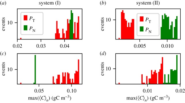 Figure 10.