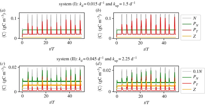 Figure 9.