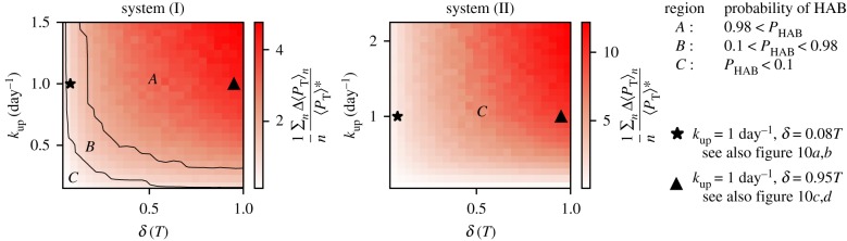 Figure 11.