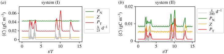 Figure 12.