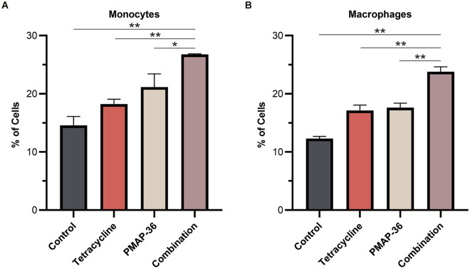 Figure 6