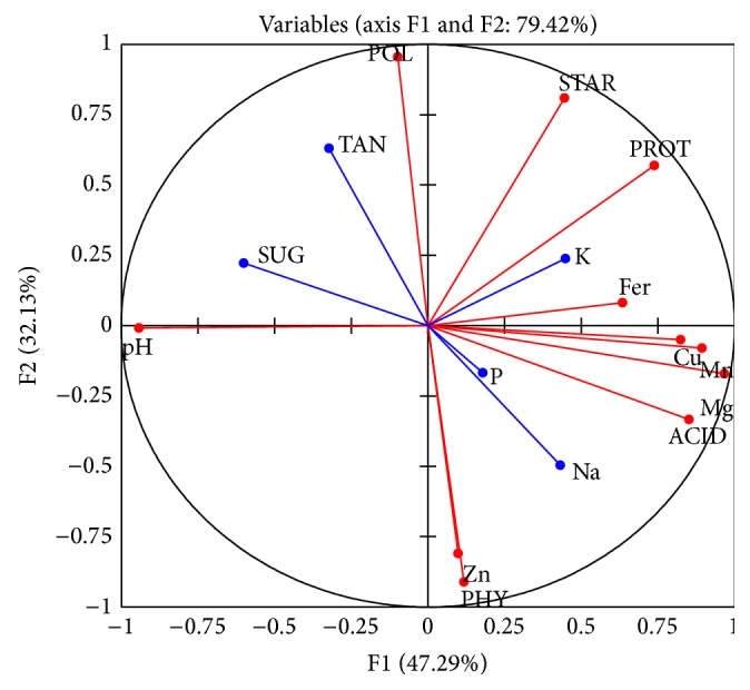 Figure 9