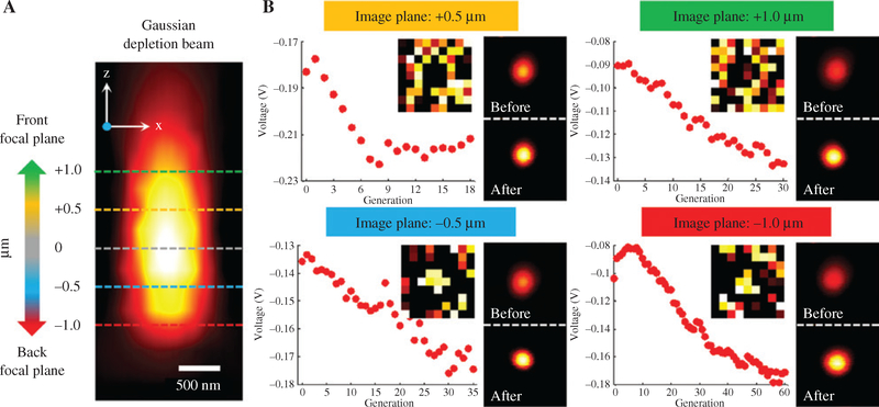 Figure 4: