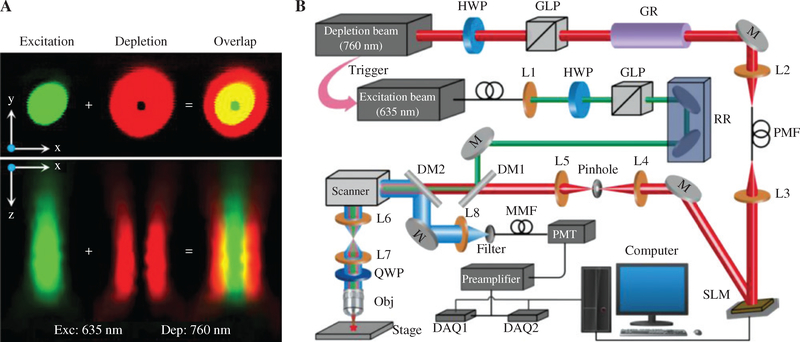 Figure 1: