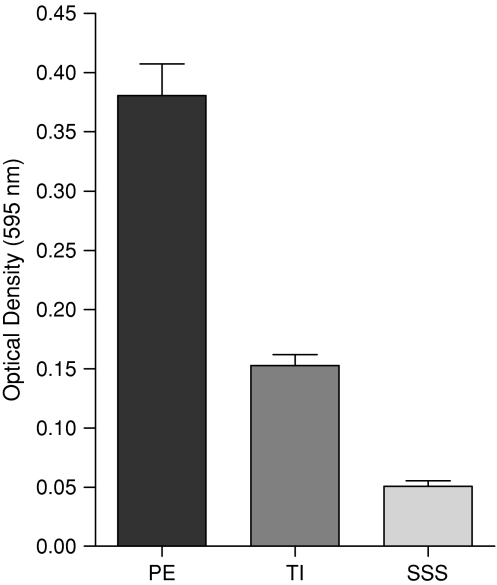 Fig. 6