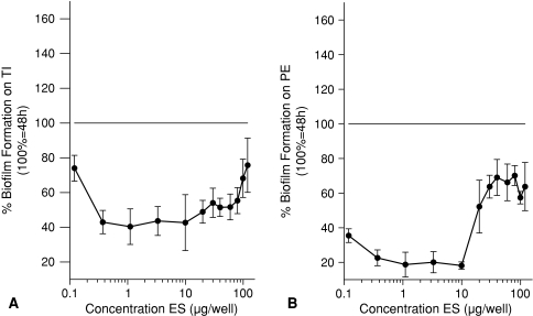 Fig. 3A–B