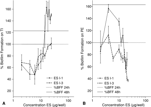 Fig. 7A–B