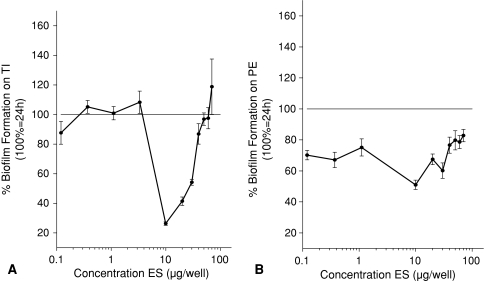 Fig. 4A–B