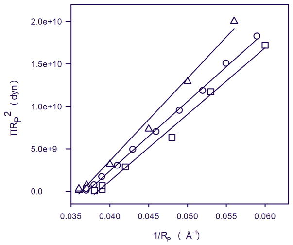 Fig. 9