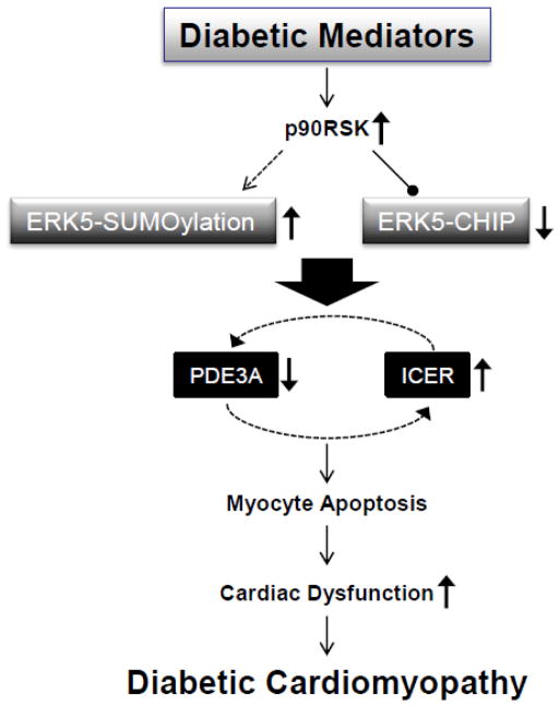 Fig.4