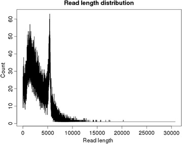 Fig. 2