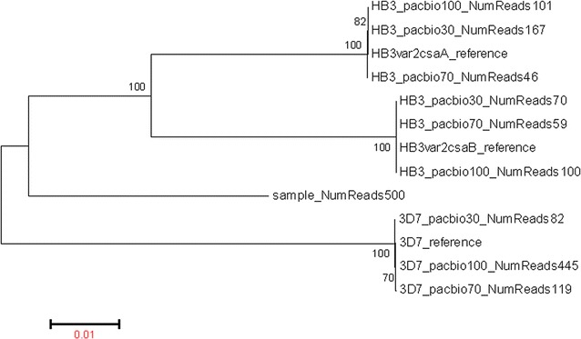 Fig. 3