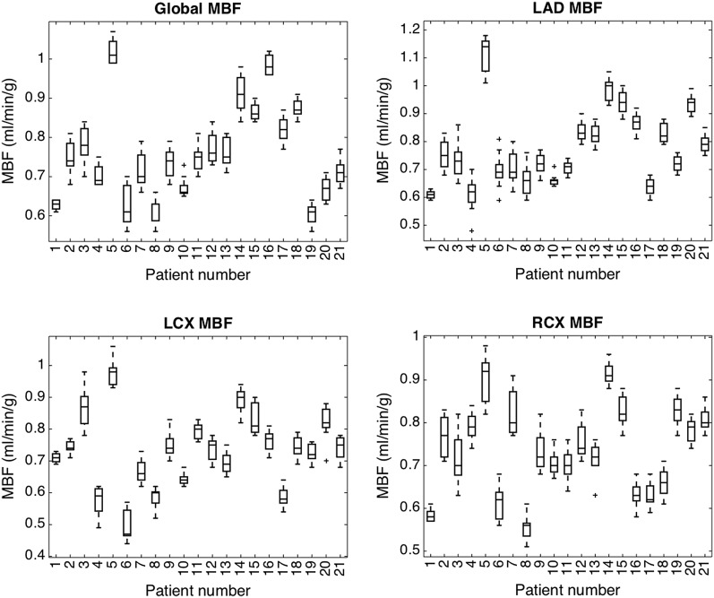 Figure 6