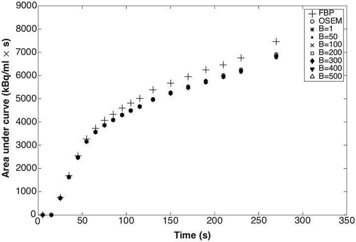 Figure 5