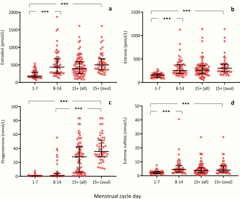 Figure 7.