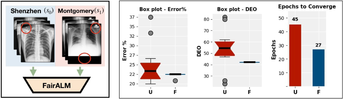 Fig.6: