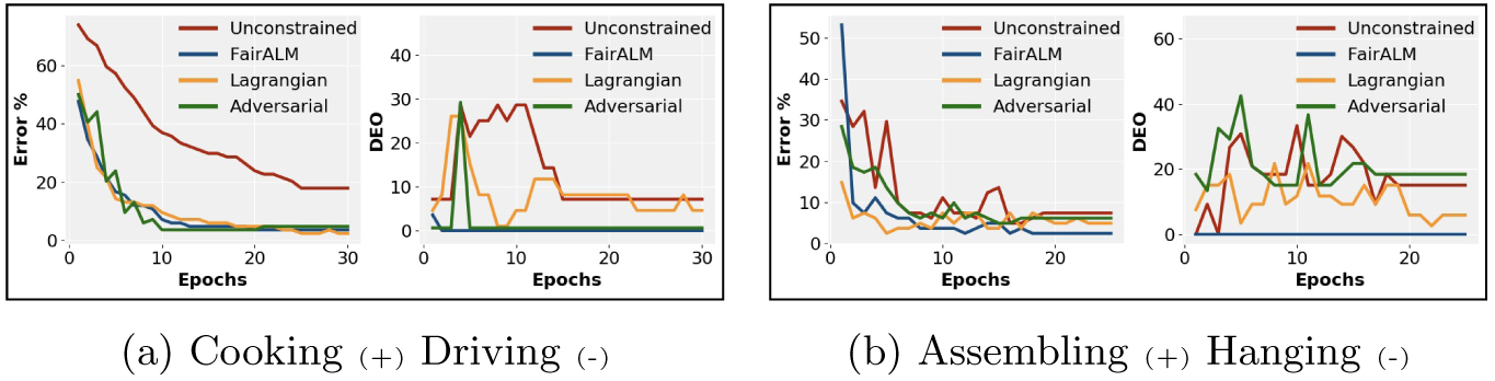 Fig.5: