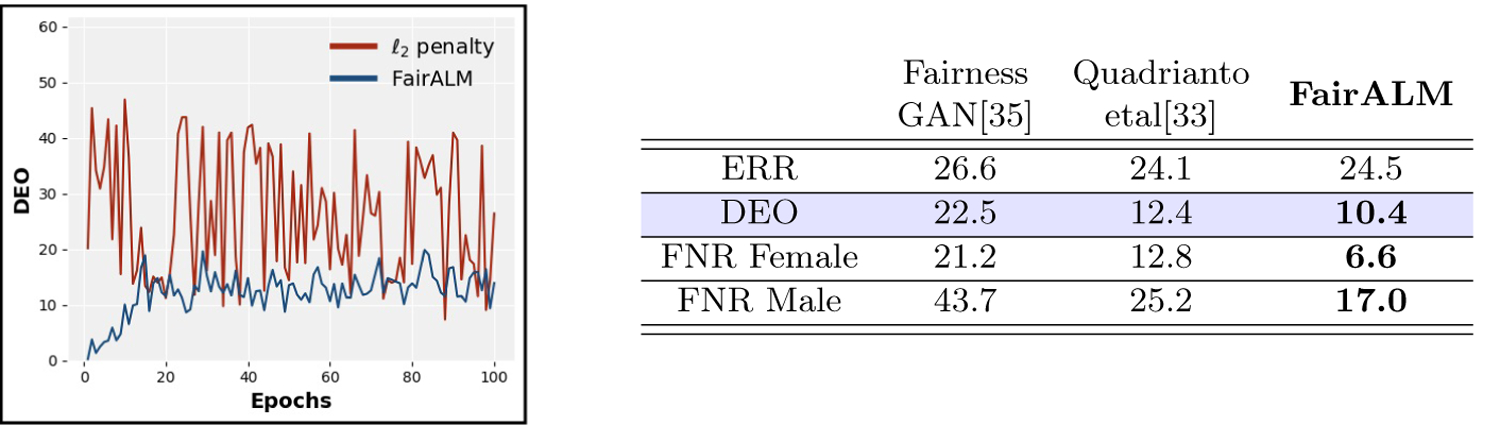 Fig.2: