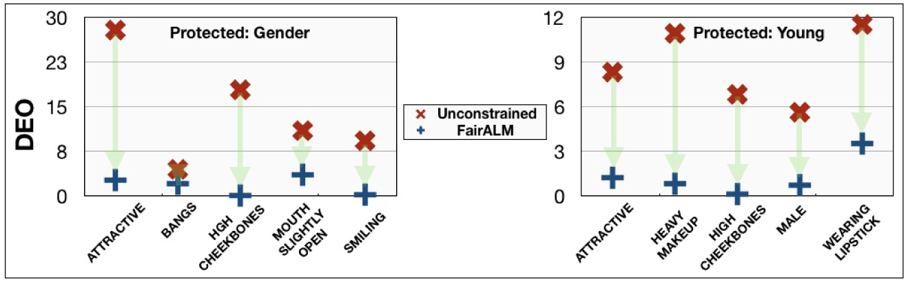 Fig.1: