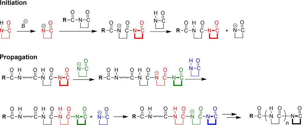 Scheme 1