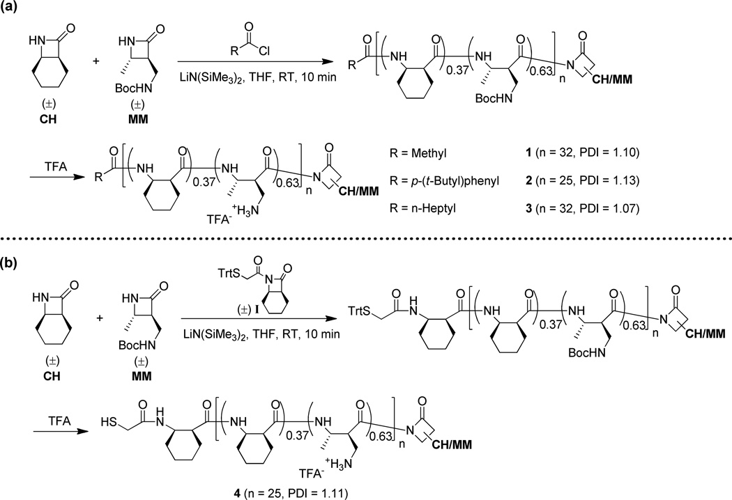 Scheme 2