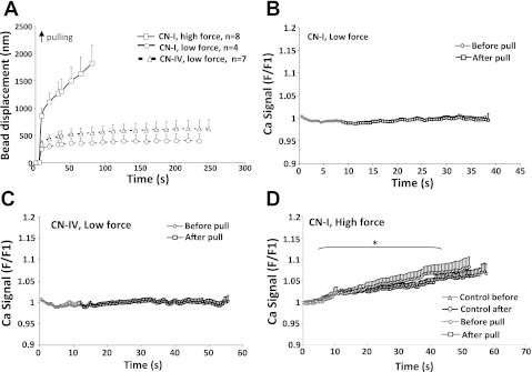 Fig. 3.