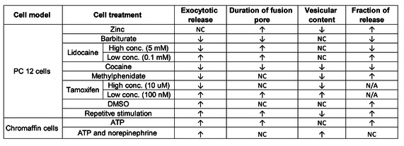 graphic file with name CBIC-22-807-g004.jpg