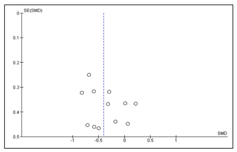 Figure 12