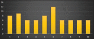 Graph 1