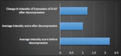 Graph 3
