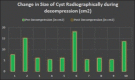 Graph 2