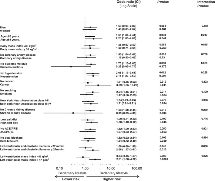 CLC-22523-FIG-0002-b