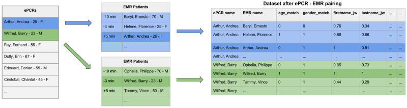 Figure 1.