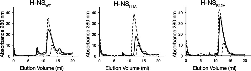 FIGURE 3.