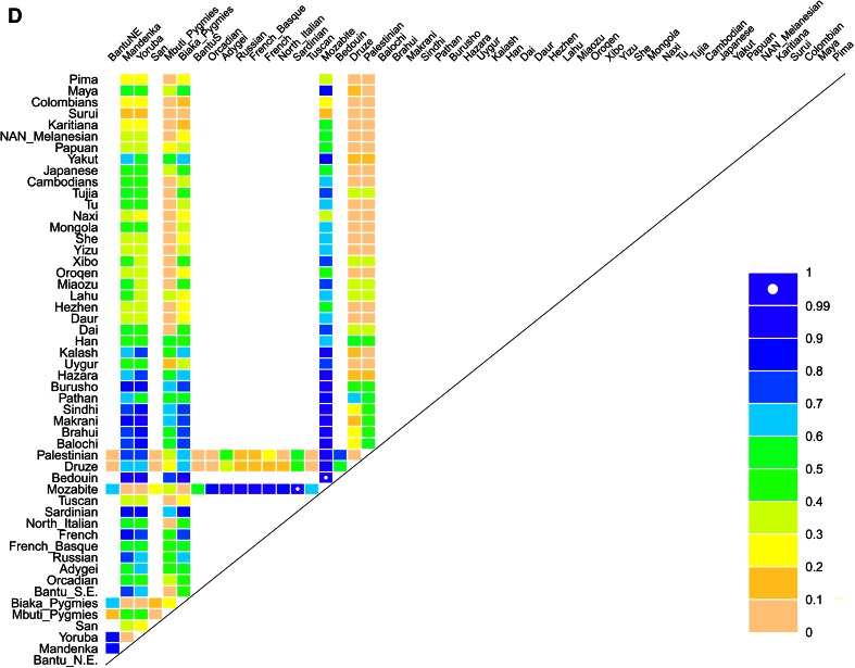 Fig. 4