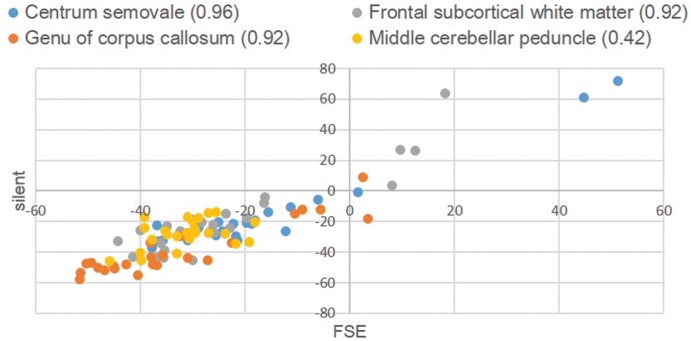 Fig 6.