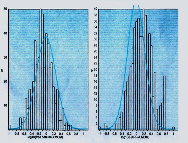 Figures 4.