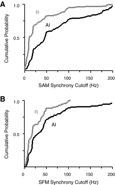 Fig. 12.