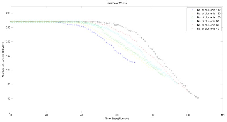 Figure 12.