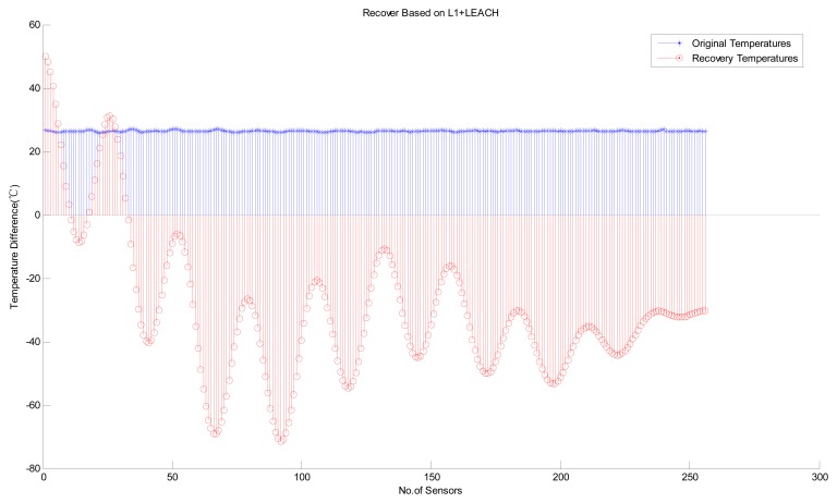 Figure 10.