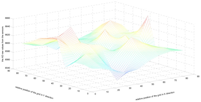 Figure 4.