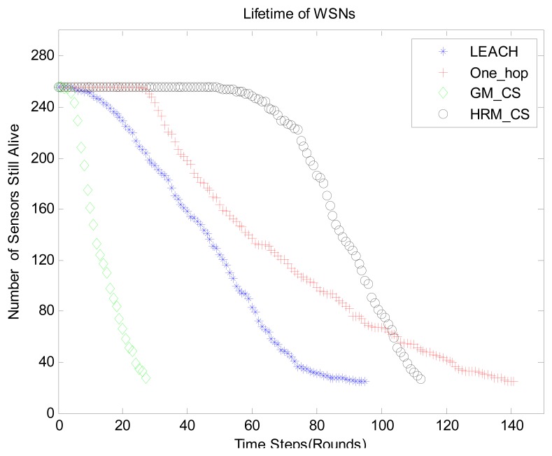 Figure 13.